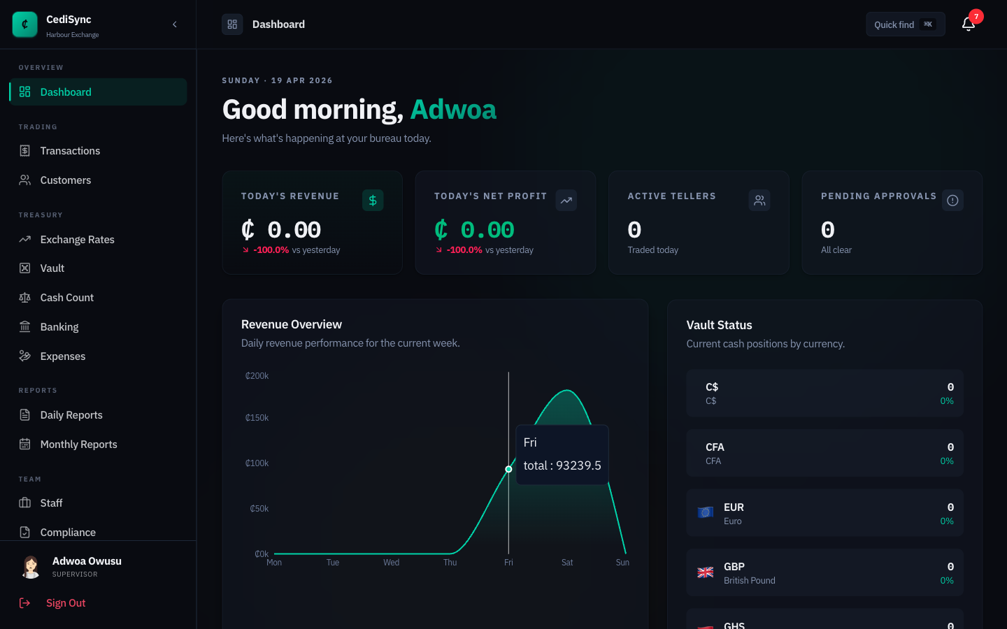 CediSync owner dashboard with multi-section navigation, revenue chart, and vault status