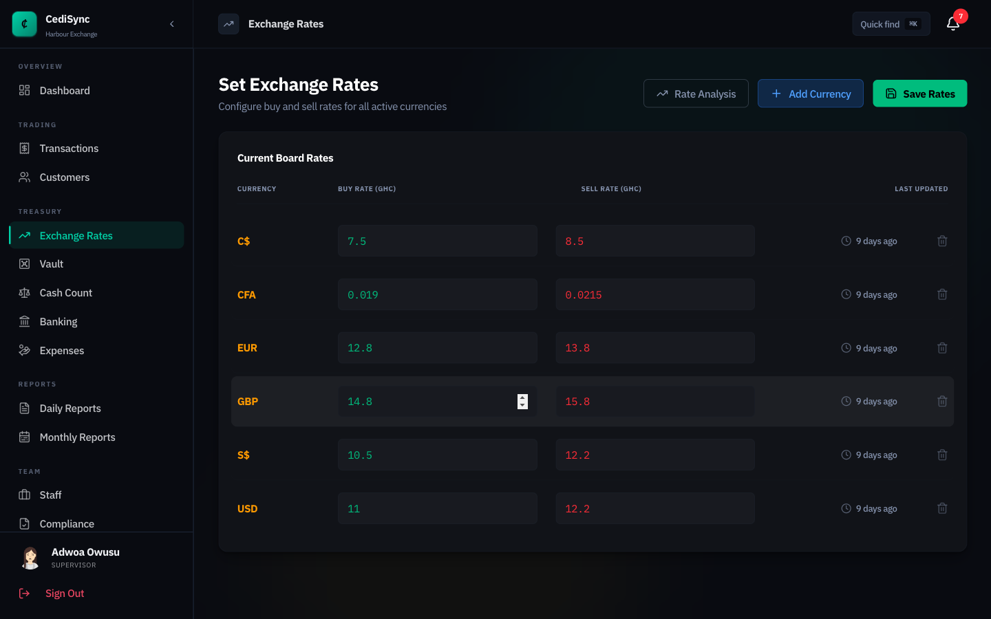 CediSync rate management screen showing buy/sell rates for USD, EUR, GBP and more