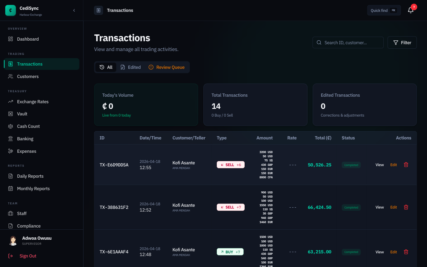 CediSync transactions screen with today's volume, total trades, and per-trade breakdown
